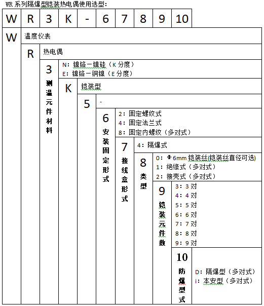WREK-246T固定卡套螺紋鎧裝隔爆熱電偶使用選型