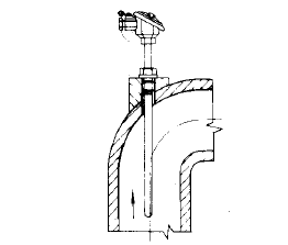 裝配式熱電偶在彎曲管道上的安裝圖片 裝配式熱電偶在彎曲管道上的安裝圖片