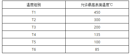 隔爆型、本安型熱電偶的溫度組別