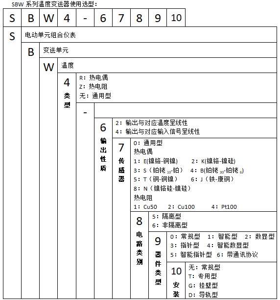 SBWZ-2464智能數顯型熱電阻溫度變送器使用選型 SBWZ-2464智能數顯型熱電阻溫度變送器使用選型