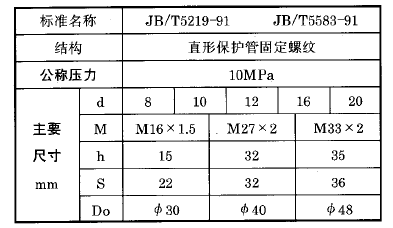化工用熱電偶、熱電阻直形保護管固定螺紋執行標準
