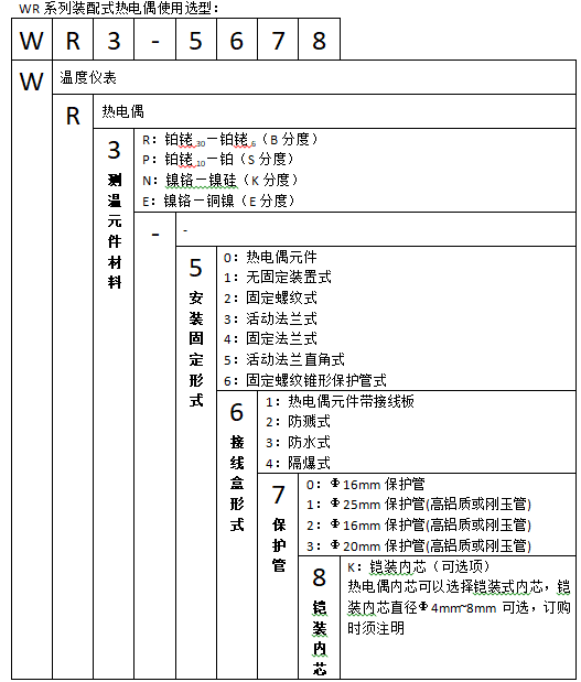 WRN2-220無(wú)固定防濺雙支裝配式熱電偶使用選型